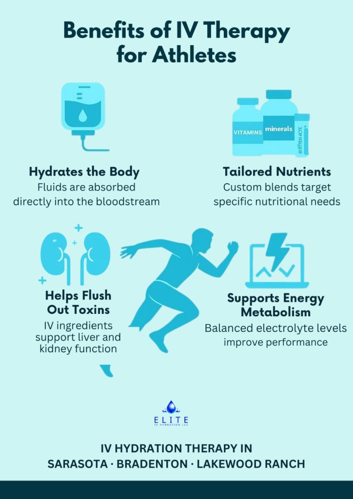 How IV Hydration for Athletes Speeds Up Training Recovery in Sarasota